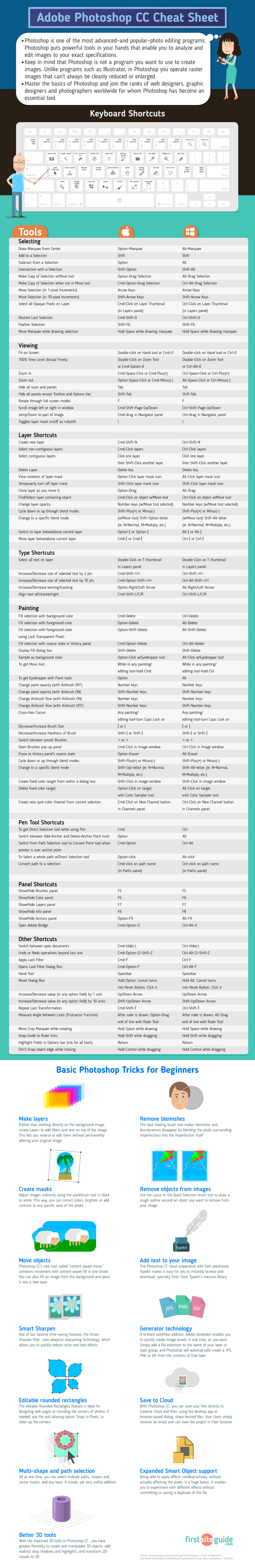 Free Printable Photoshop Cheat Sheets My Xxx Hot Girl