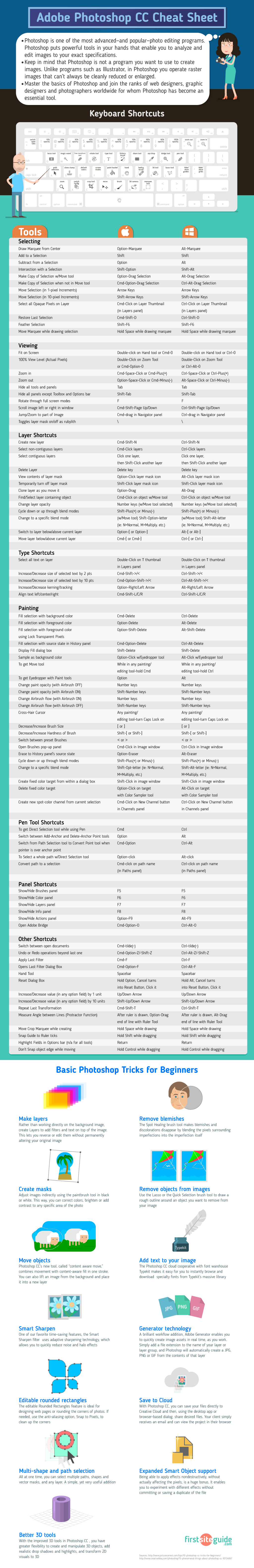 Adobe CC [Cheat Sheet]