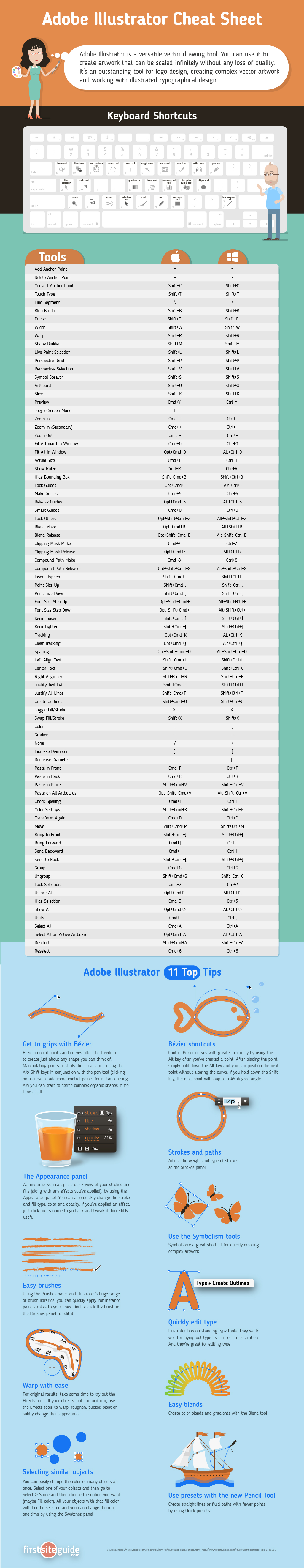 Adobe Illustrator Cheat Sheet