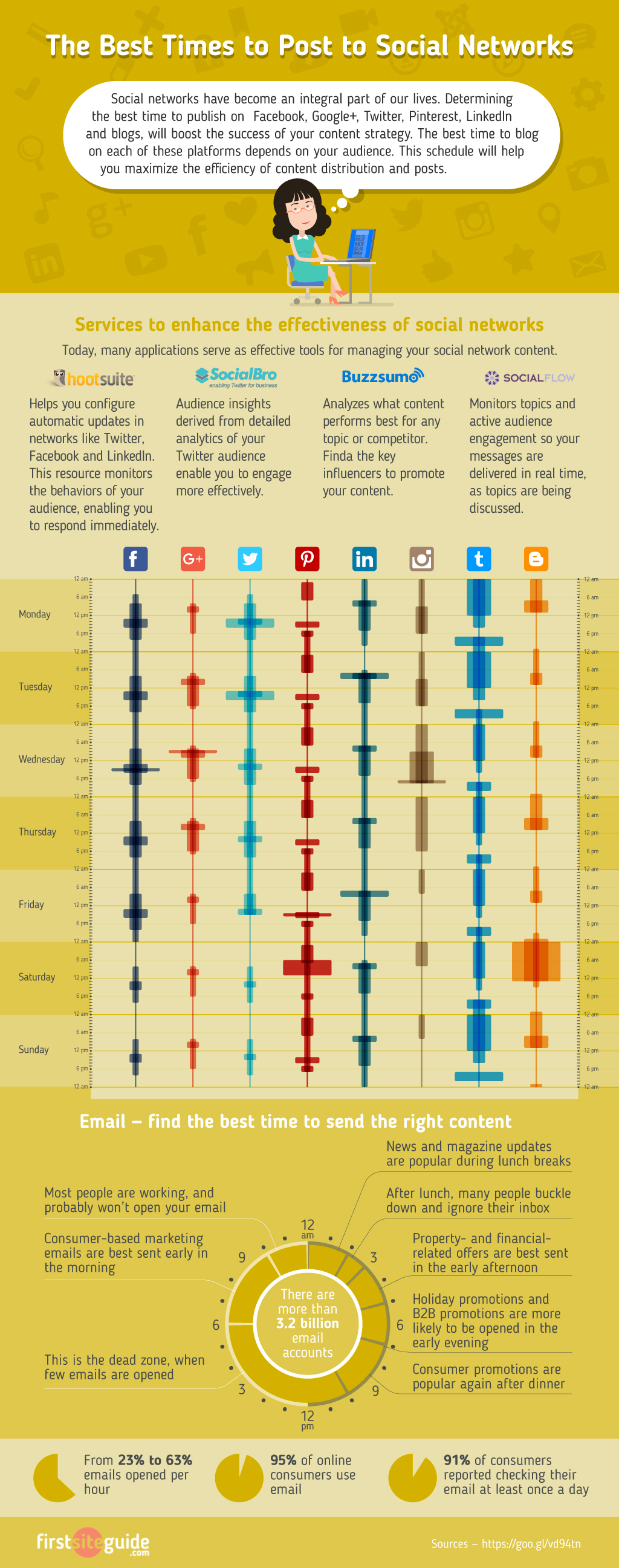 The Best Times to Post to Social Networks - Cheat Sheet