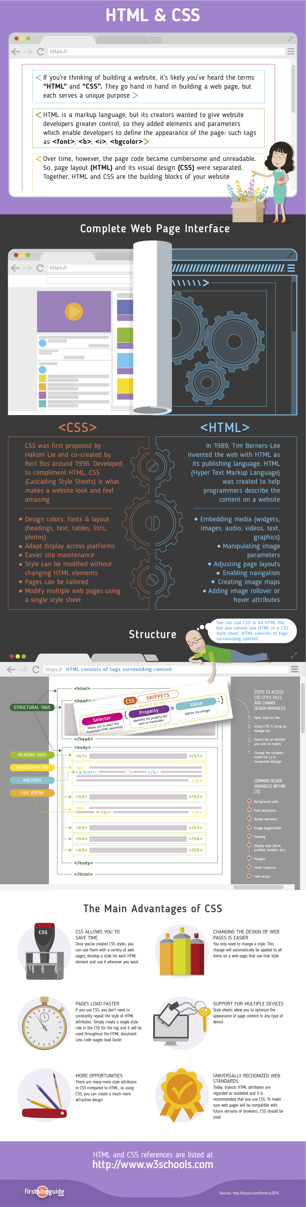 HTML & CSS - Cheat Sheet