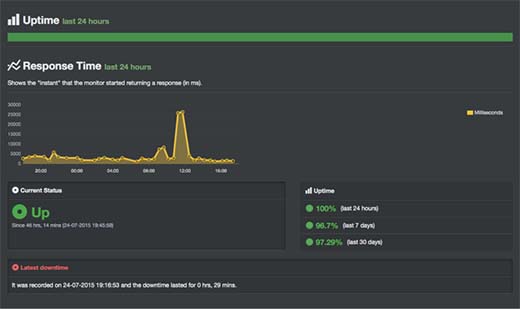 Arvixe uptime test