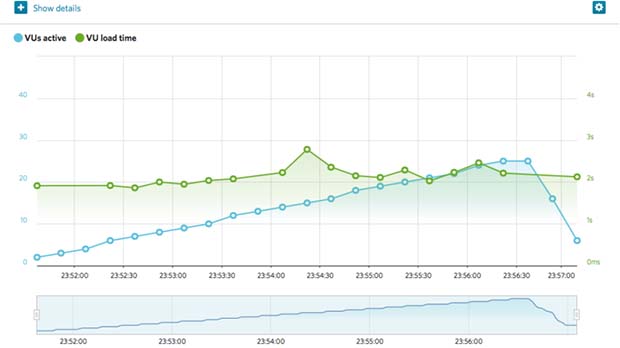 Arvixe Tokyo response time