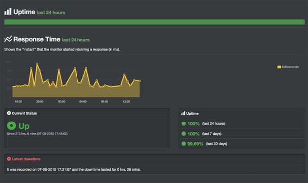 uptime response time