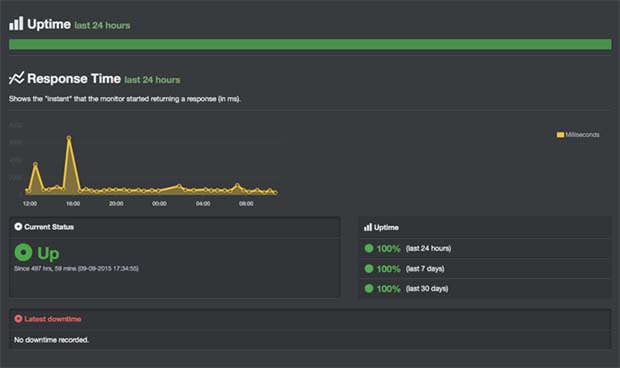 GoDaddy uptime test GoDaddy uptime test