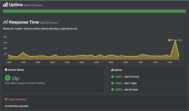 Hostgator uptime test Hostgator uptime test