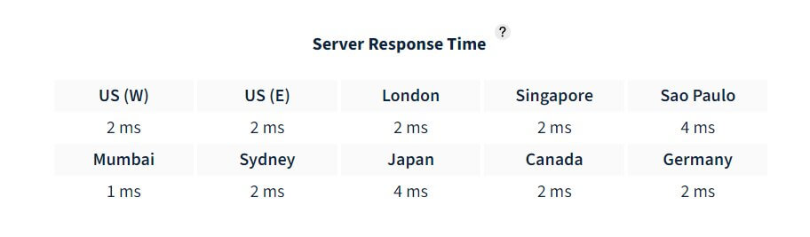 server response times