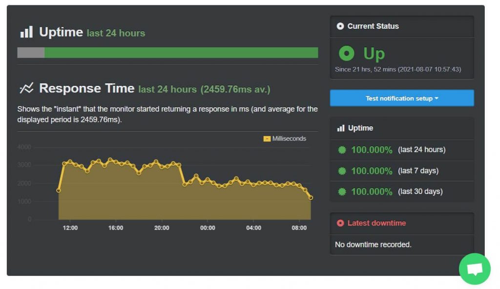 uptime