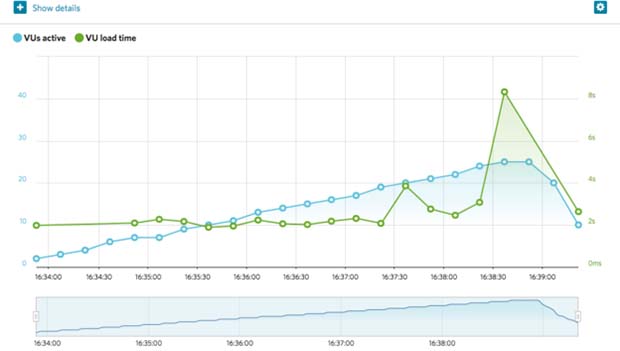 Web Hosting Hub Sao Paulo response time Web Hosting Hub Sao Paulo response time