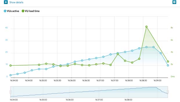 Web Hosting Hub Sao Paulo response time