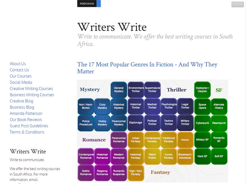 Best Copywriting and Writer Blogs to Follow - 800 x 600 jpeg 85kB