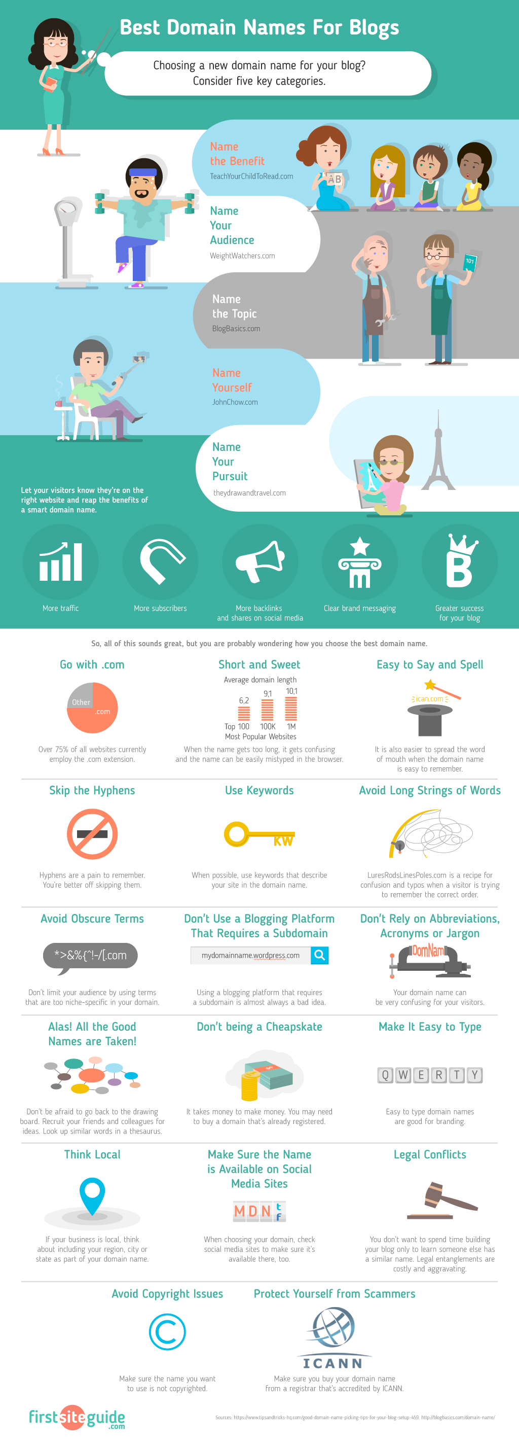 Domain Name Cheat Sheet