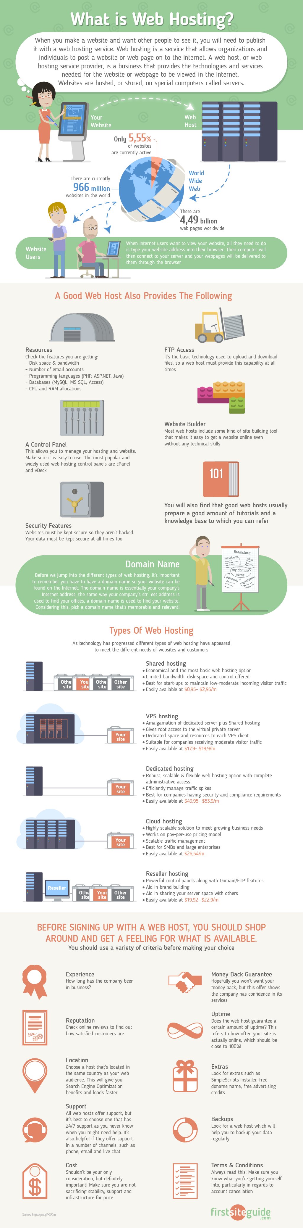 Web Hosting Comparison Chart