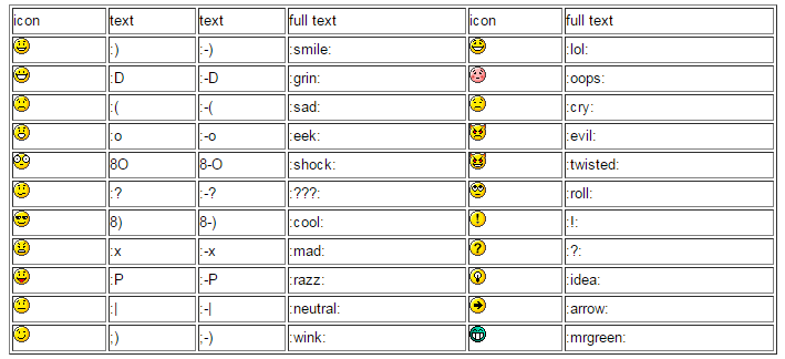 microsoft lync emoticons shortcuts