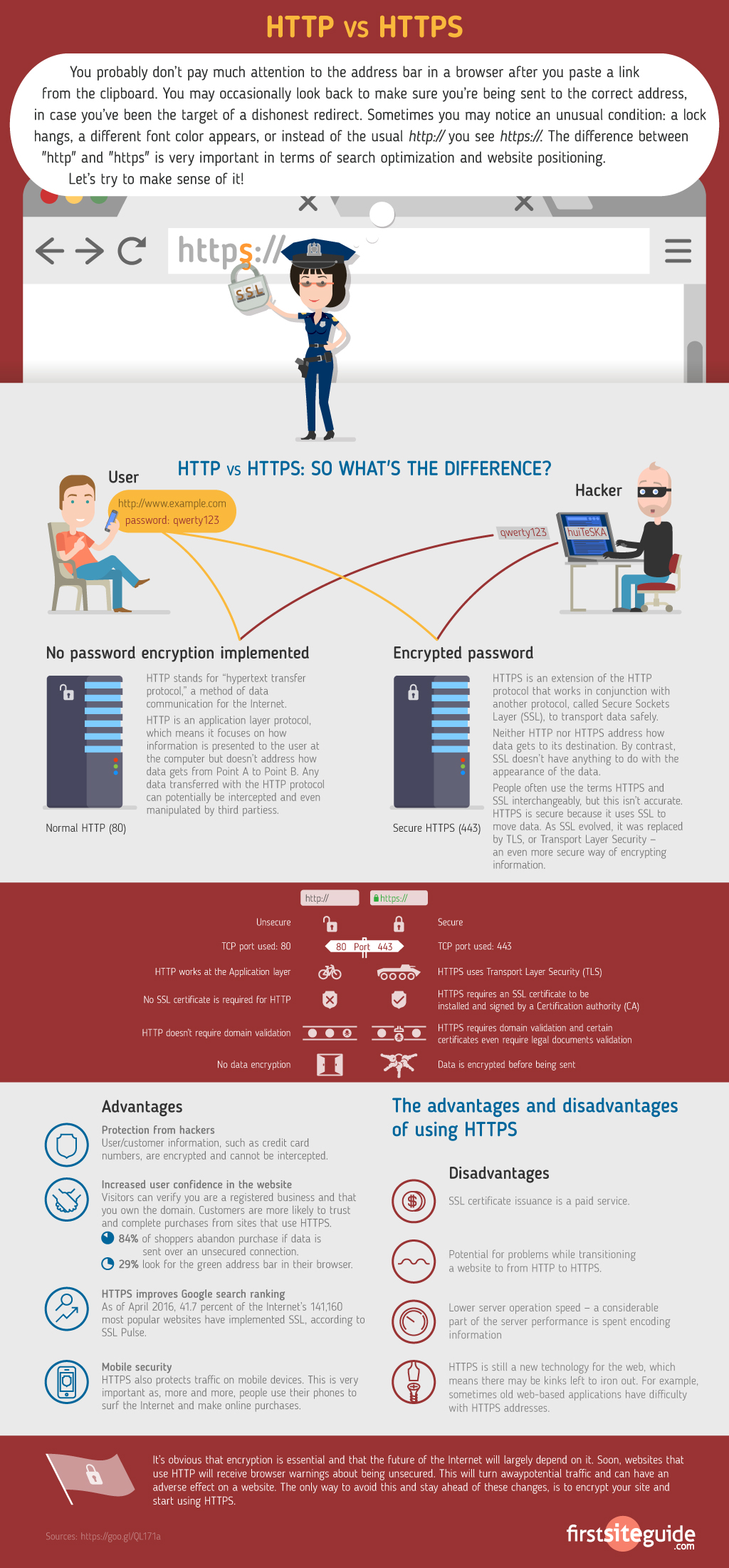 http vs https cheat sheet