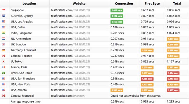 cloudflare dmca