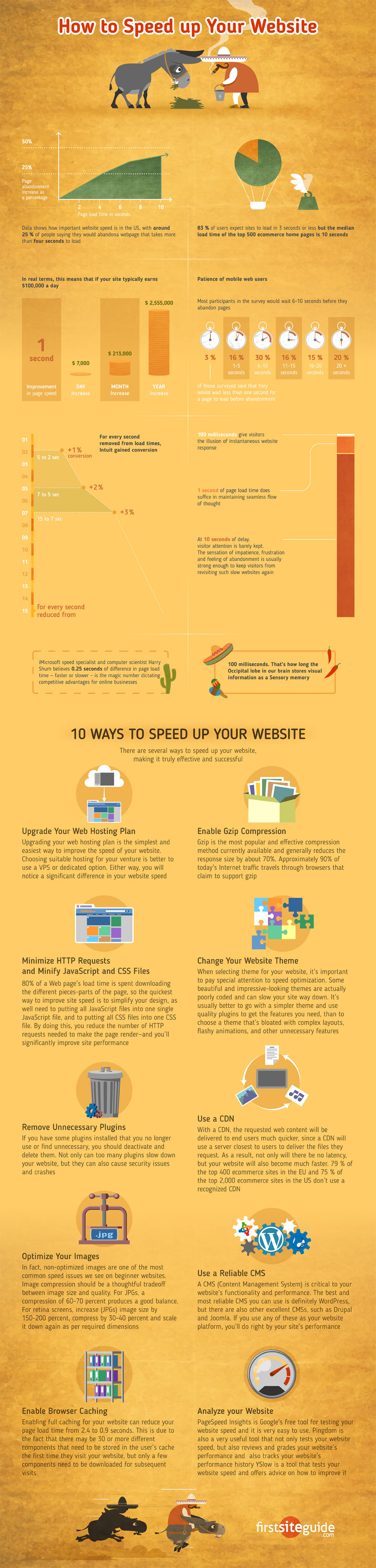 speed up your website