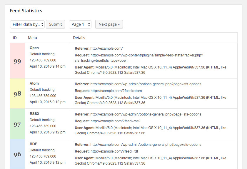 enkel Feed Stats