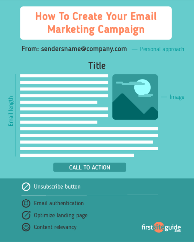 How to Create Your Email Marketing Campaign