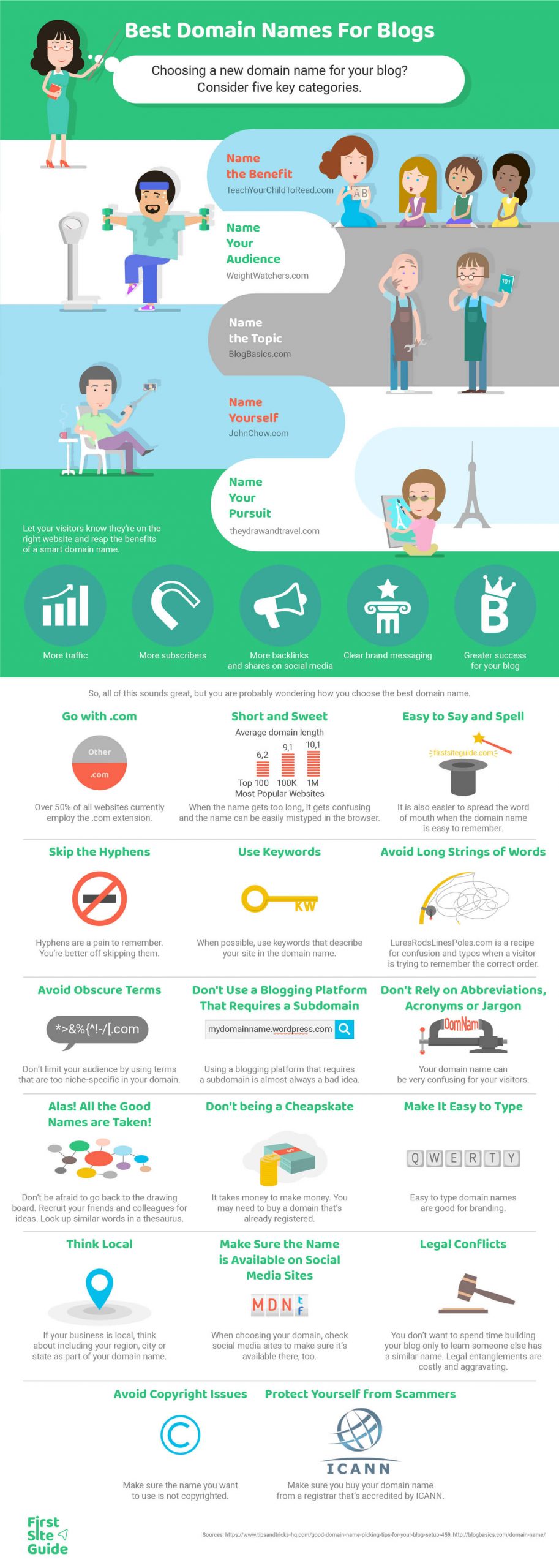 best-domain-name-infographic-scaled  