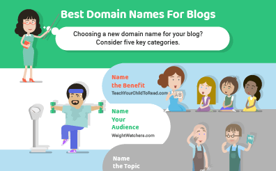 What is a domain name? The best beginner's guide (2023) - Blog