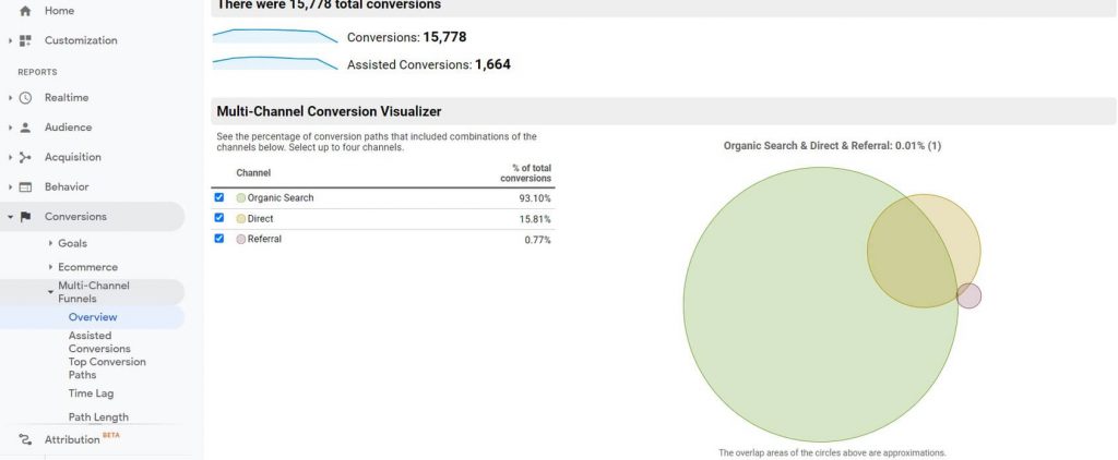 conversions report