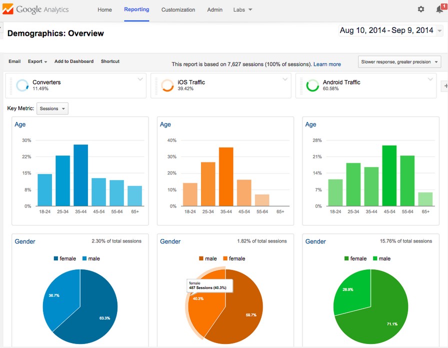 Google Analytics