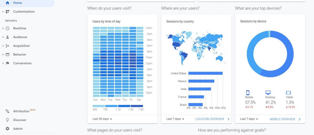 Understanding Google Analytics For Beginners // Improve Position