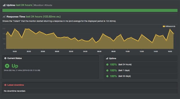 Kinsta uptime