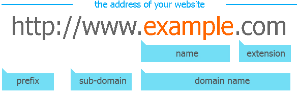 Address of your website
