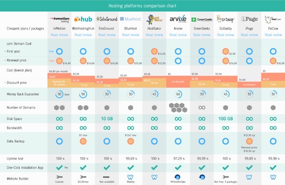 Website Hosting Comparison Chart