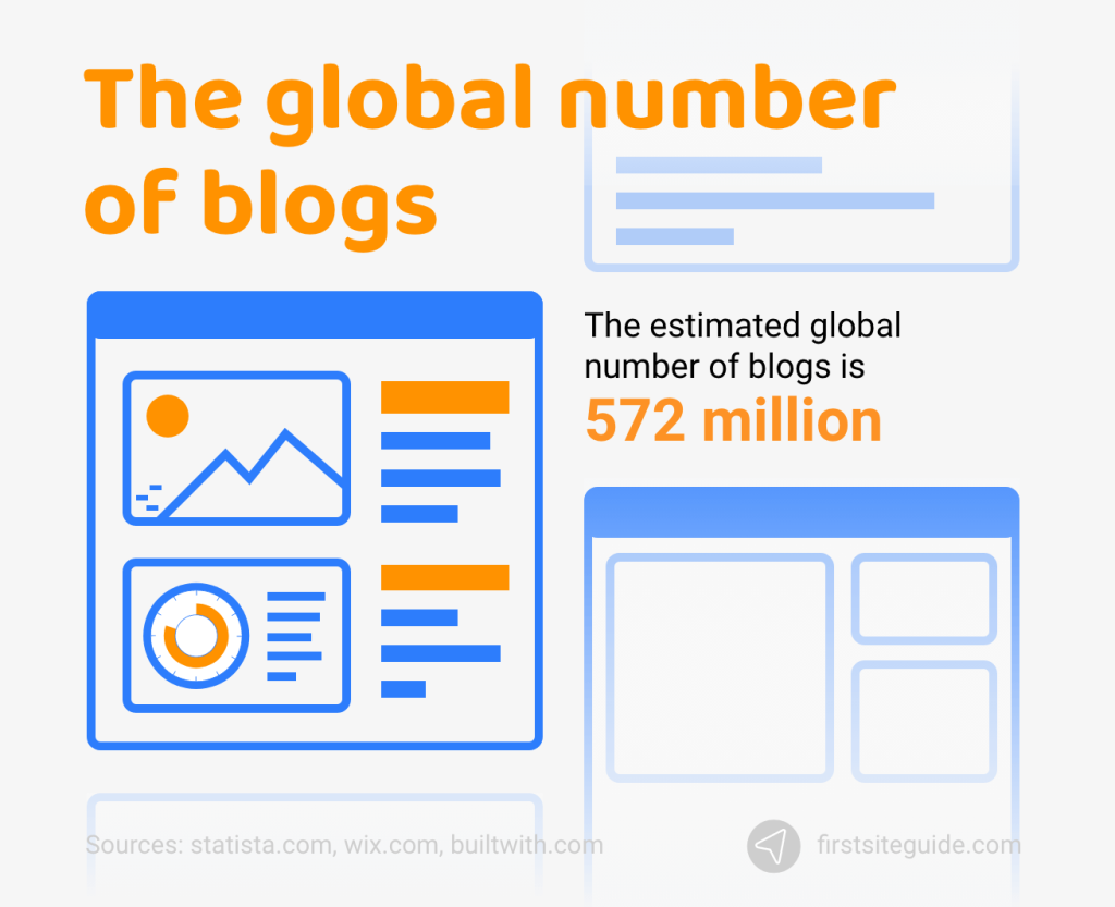 47 Blogging Statistics (2023): How Many Blogs Are There?