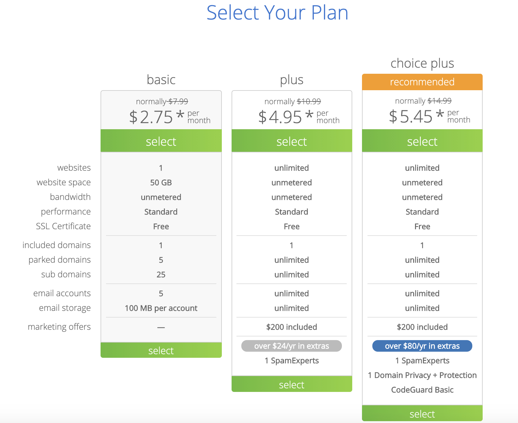 bluehost plans