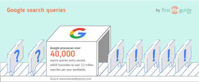 Keyword Stats 2020-10-23 at 17_28_17