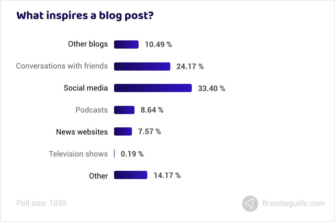 This post is inspired by a search that showed up on my blog stats this  week, and was som…