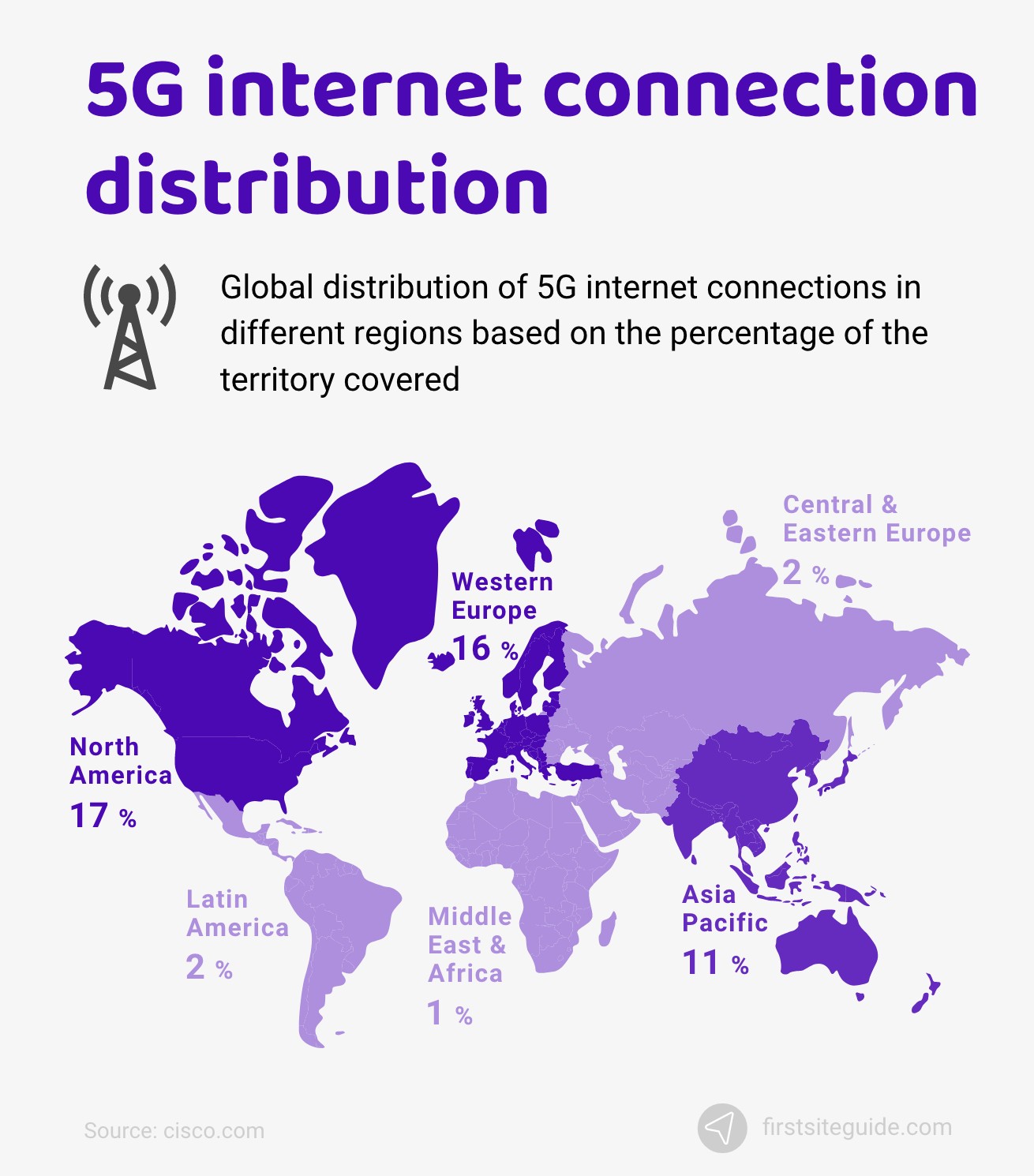 108 Internet Statistics & Facts (2023)