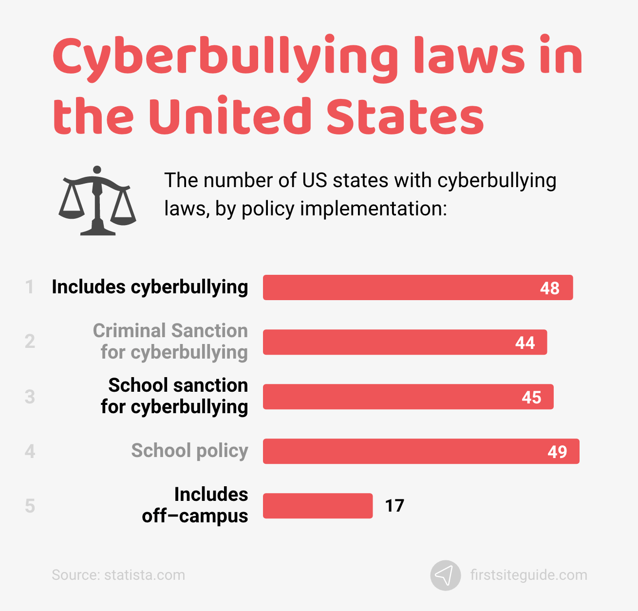 Cyberbullying lagar i USA