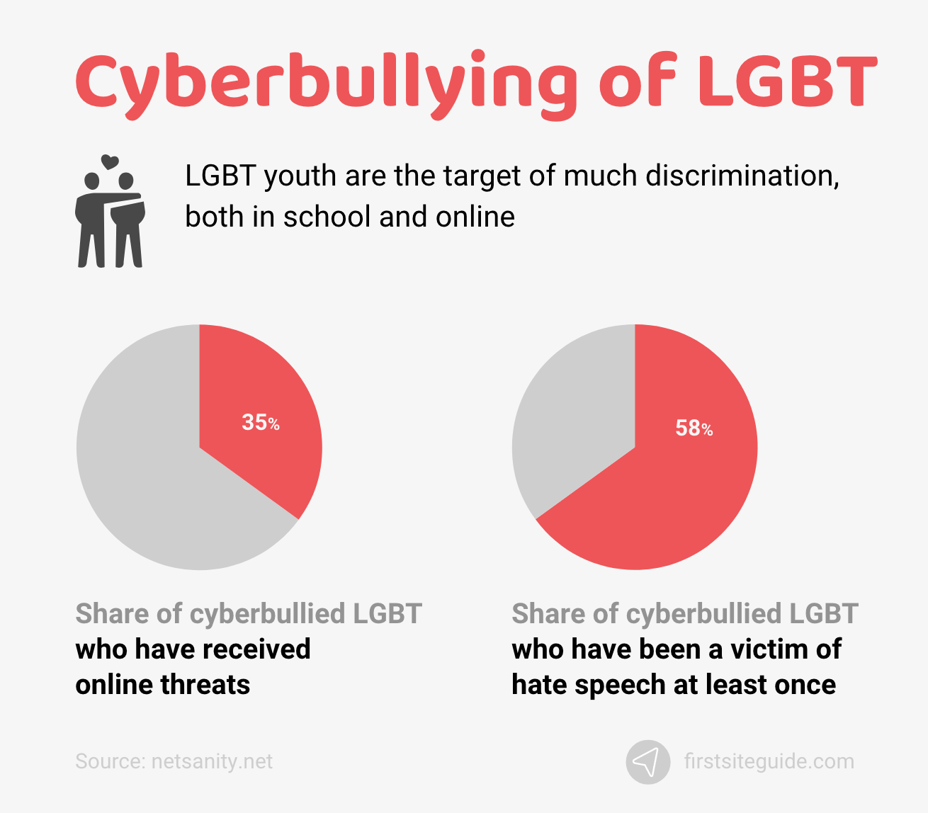 bullying statistics pie chart