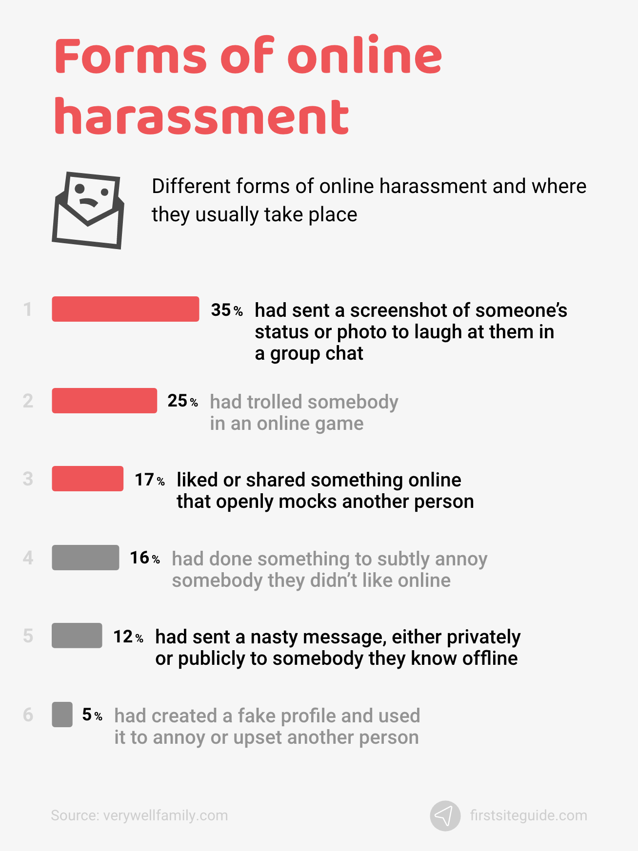 Trolling: The Consequences on Victims and Perpetrators