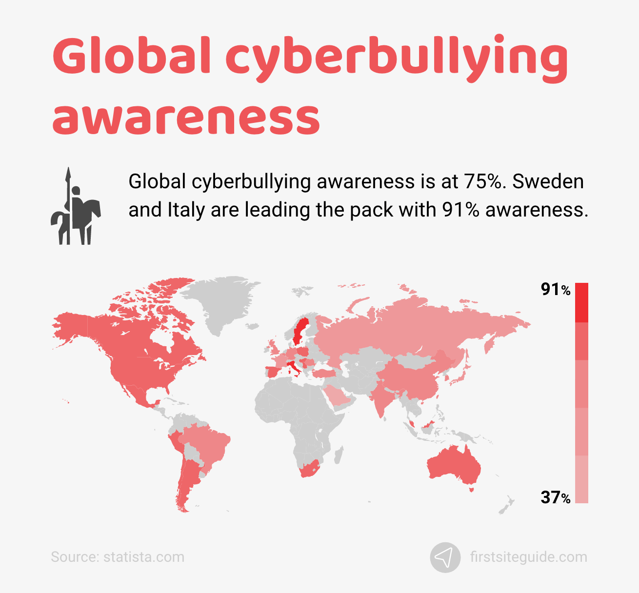 Global cyberbullying consciência