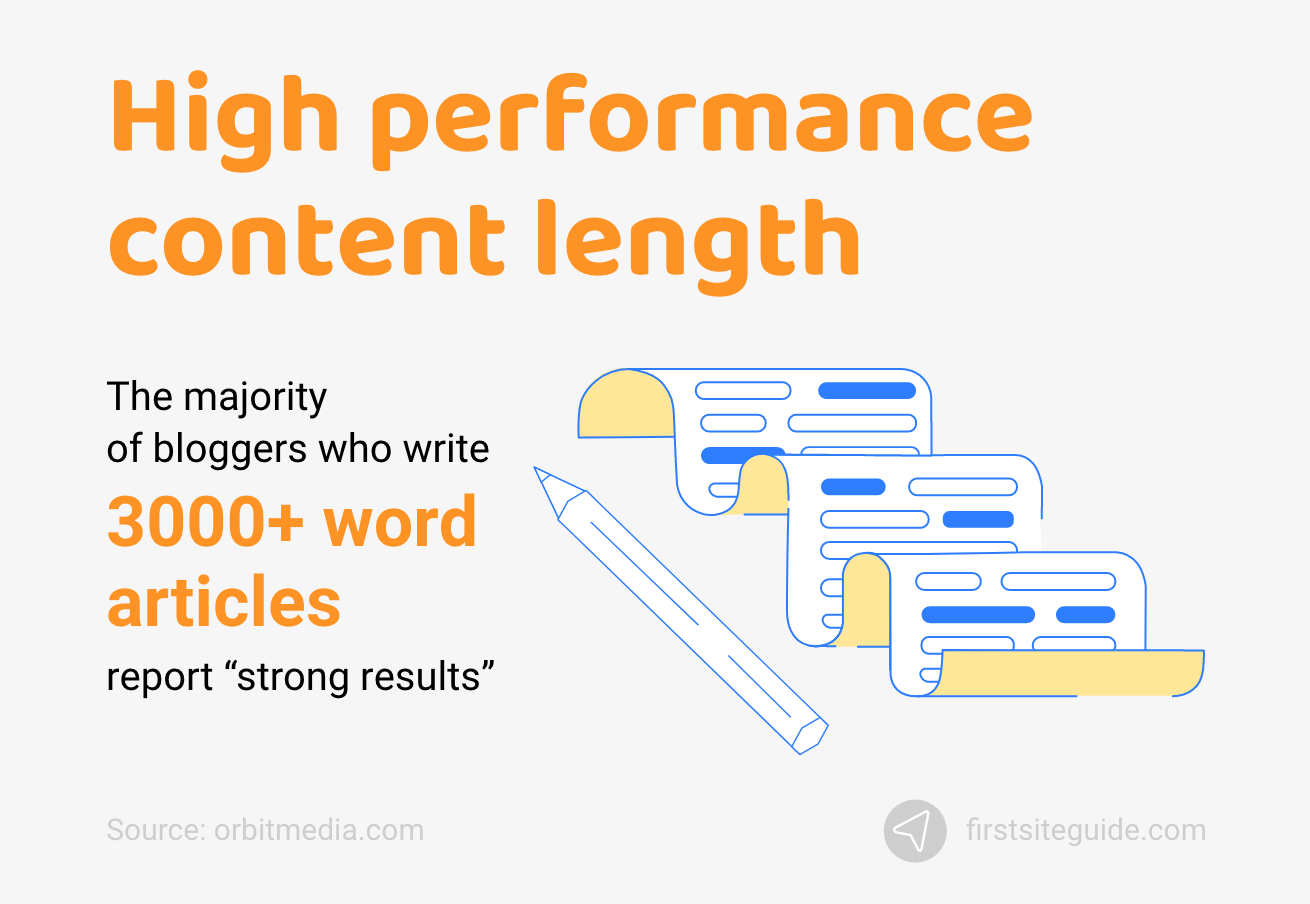 The best blog length