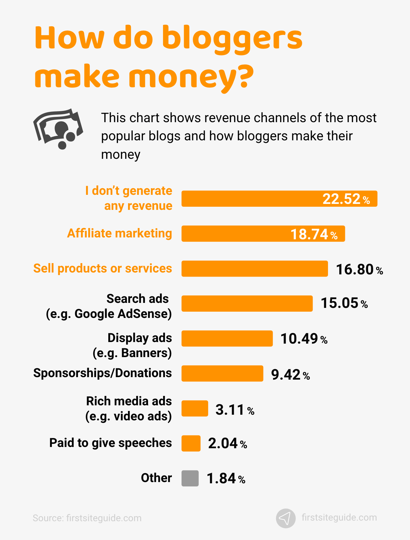 47 Blogging Statistics (2023): How Many Blogs Are There?