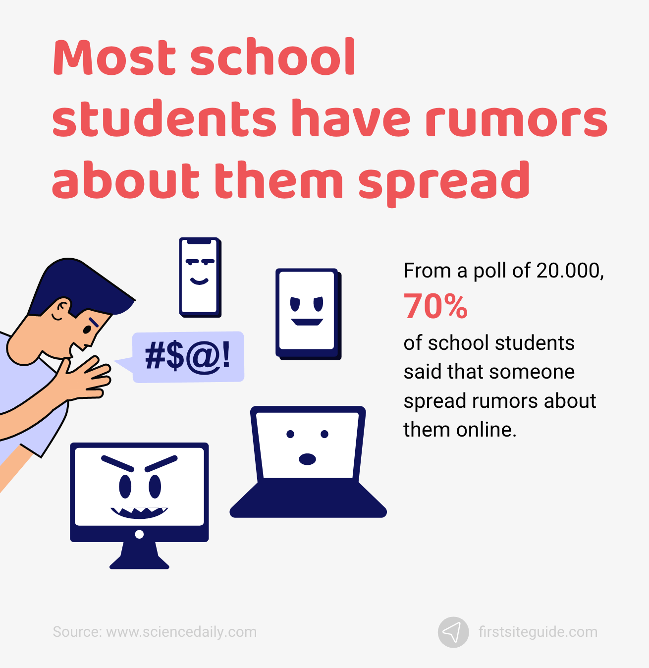 ほとんどの学校の学生は、彼らについての噂がオンラインで広がっています