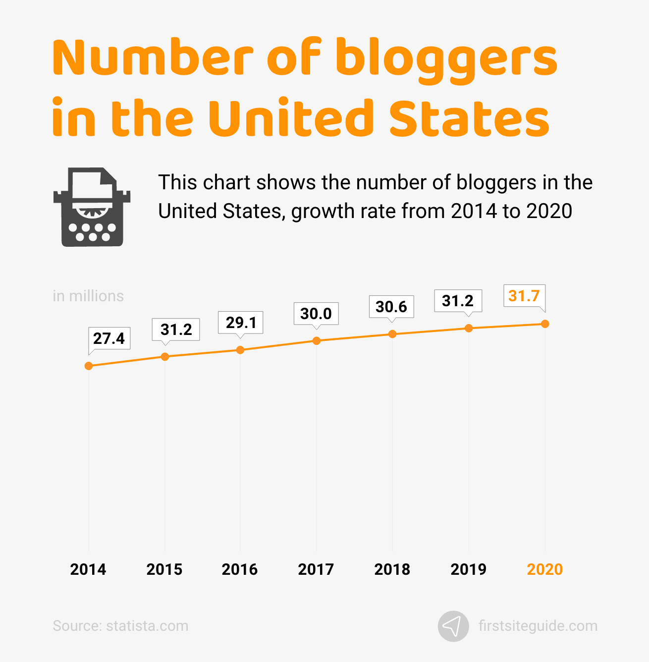 seo statistics 2021