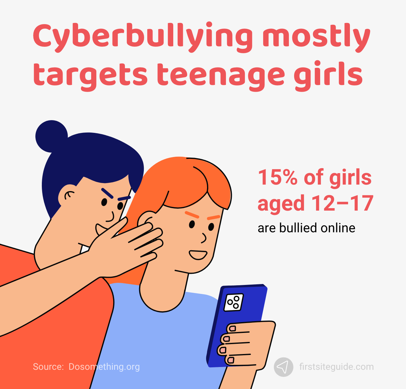 Teenage girls are mostly targeted by cyberbullying