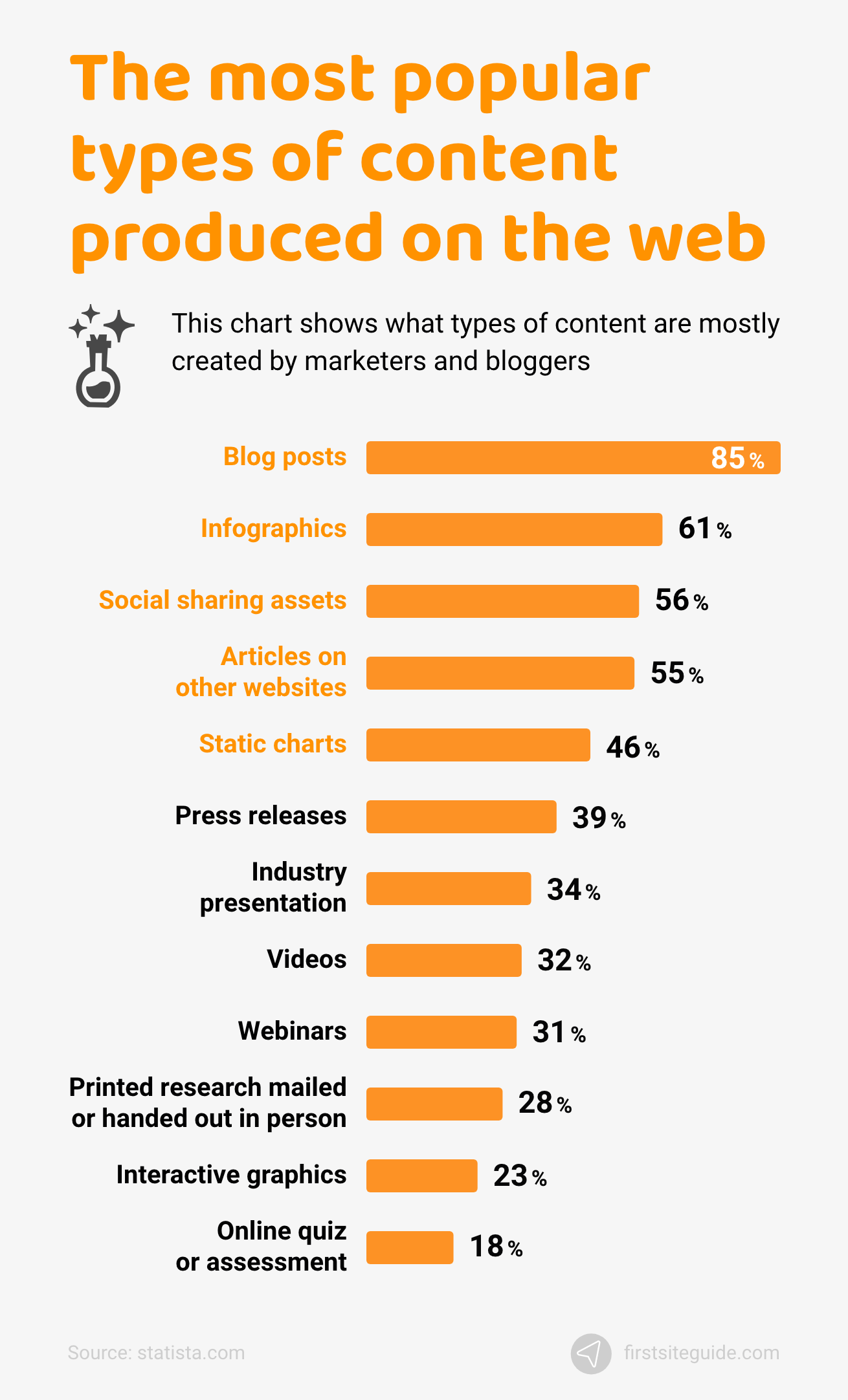 10 Exciting Types of Blogs You Can Start Today - Content @ Scale