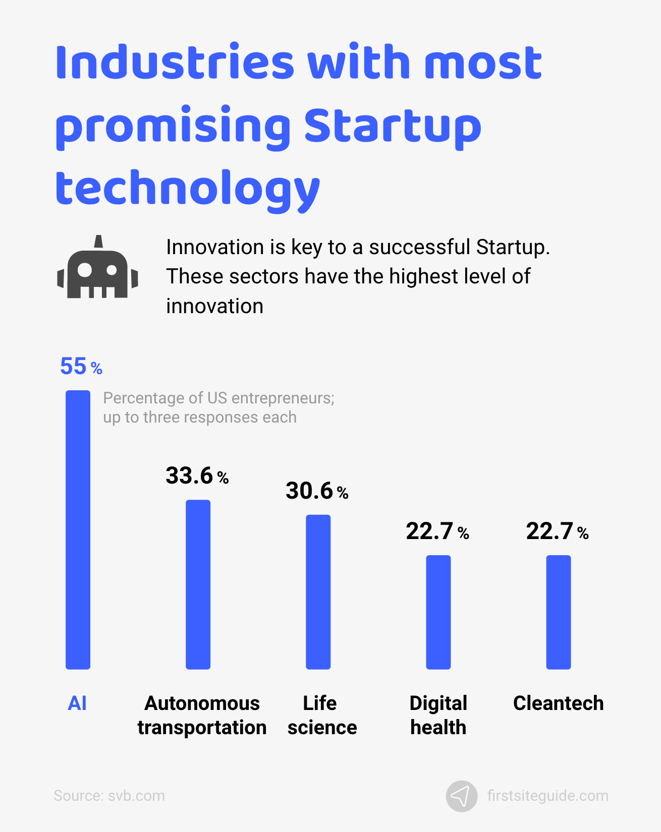 Startup Statistics (2023) 35 Important Facts and Trends