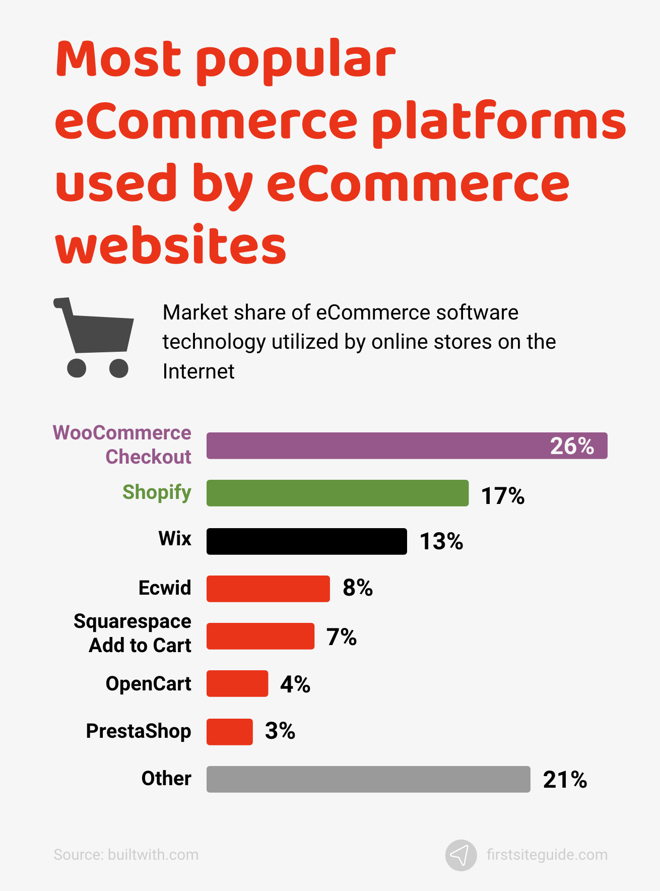 New study reveals the world's most popular eCommerce sites