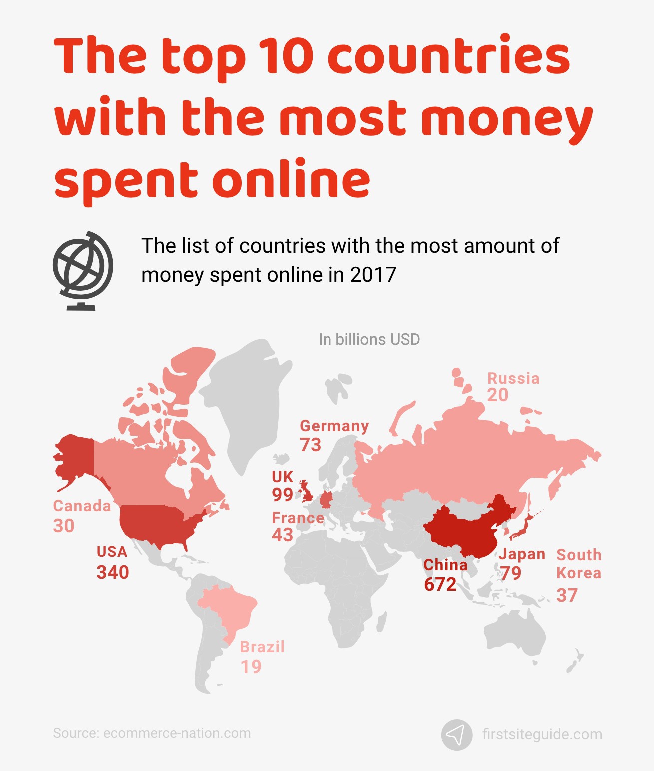 The top 10 countries with the most money spent online