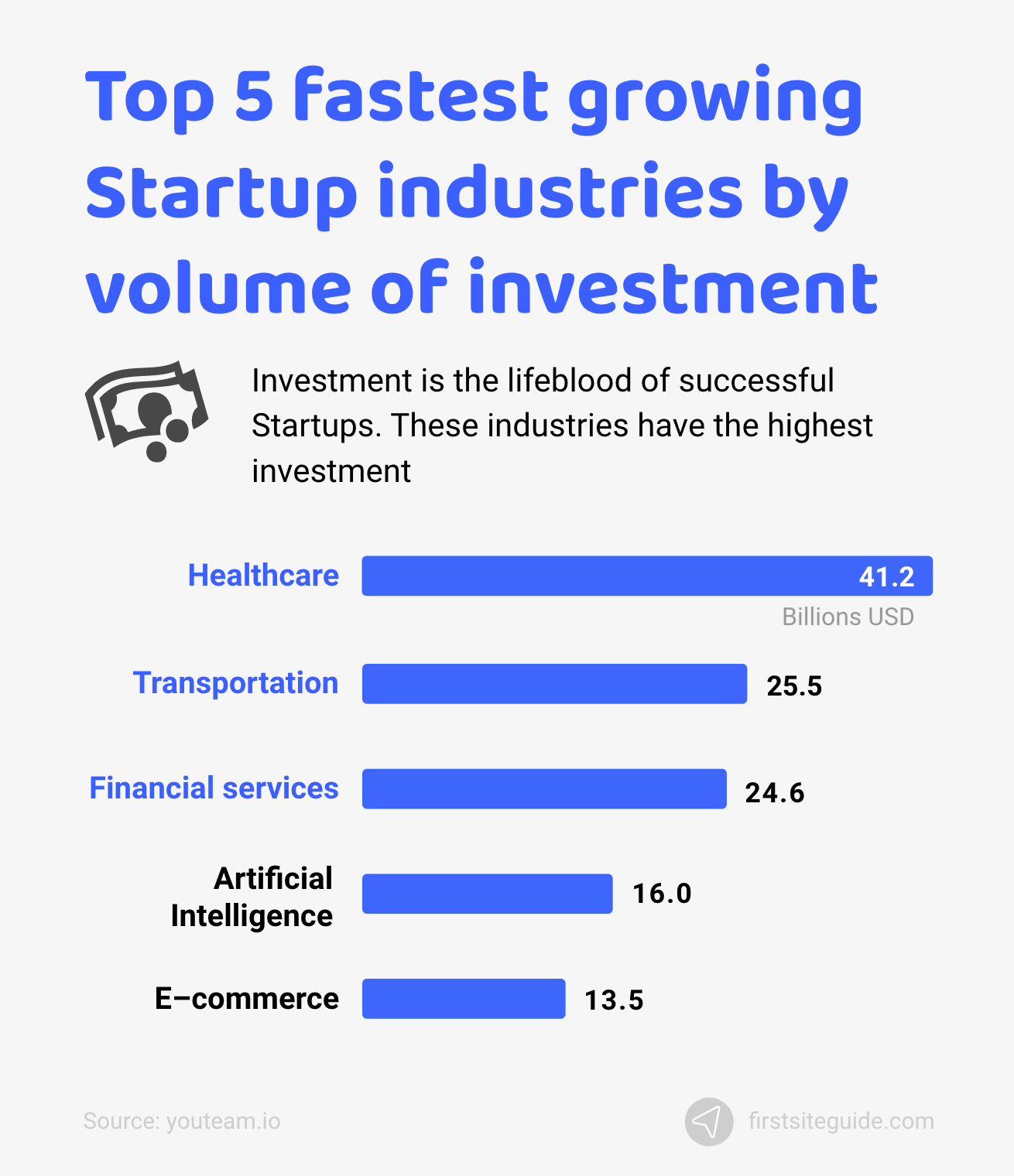 Best Startup Businesses For 2024 Merci Ludovika